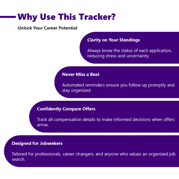 Job Application Tracker Excel Template