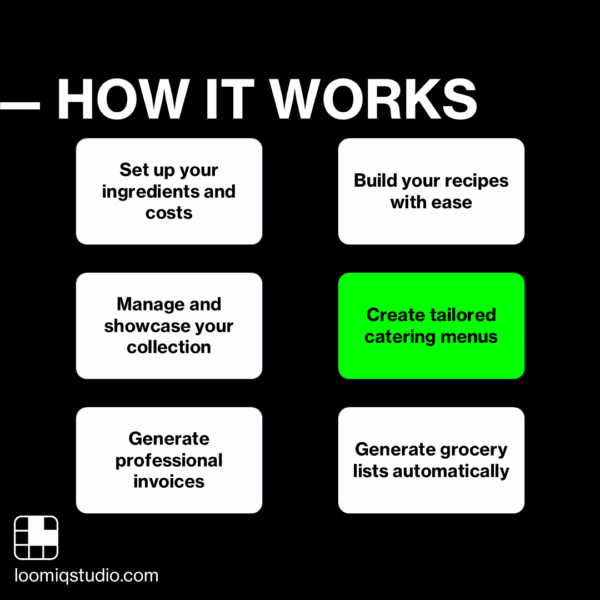 Food Business Manager Excel Dashboard