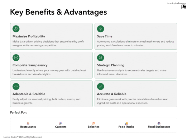 Food Recipe Cost Calculator Plus