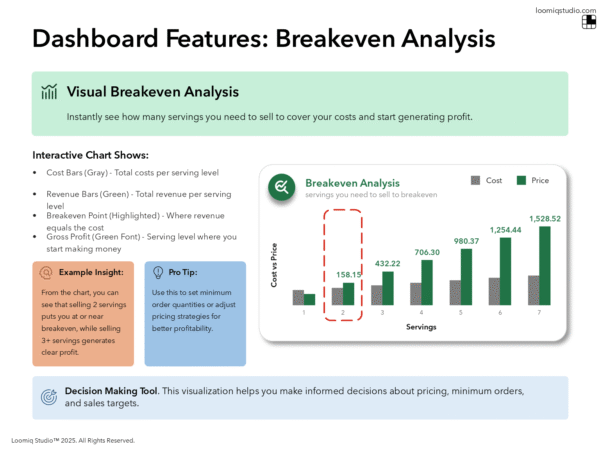 Food Recipe Cost Calculator Plus