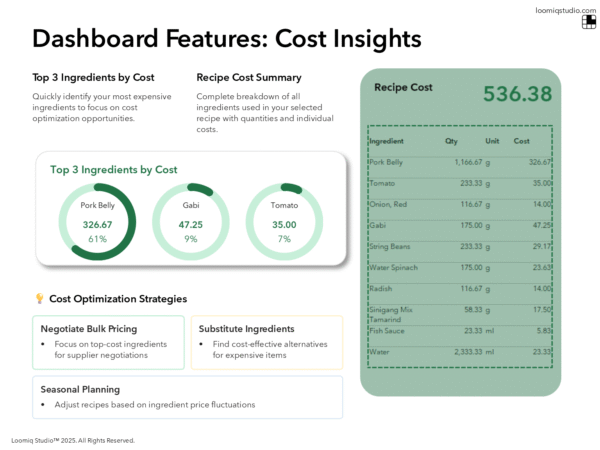 Food Recipe Cost Calculator Plus