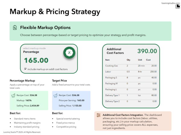Food Recipe Cost Calculator Plus